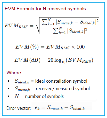 EVM GeneralFormula