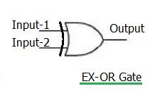 EX-OR logic gate