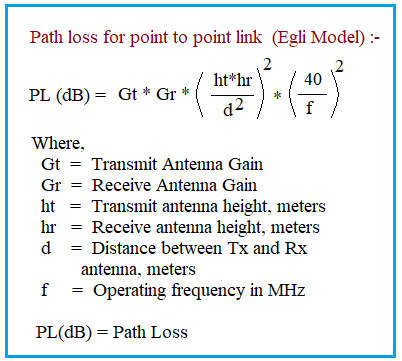 Egli model Path Loss Formula