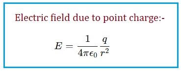 Electric field due to point charge Formula