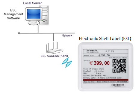 Electronic Shelf Label Display