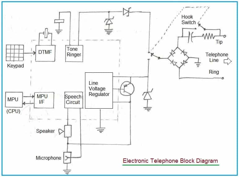 Electronic telephone block diagram