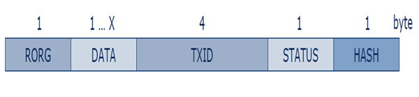 EnOcean Subtelegram structure