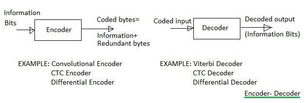 Encoder Decoder