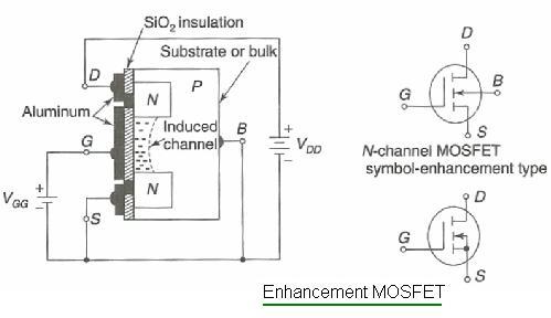 Enhancement MOSFET N-channel type