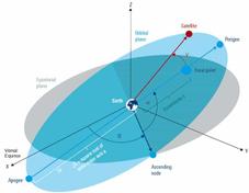 Ephemeris Data : Key Satellite applications & Benefits