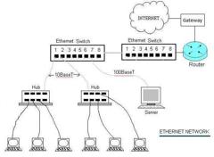 64B/66B vs. 8B/10B Encoding: A Comparison | RF Wireless World