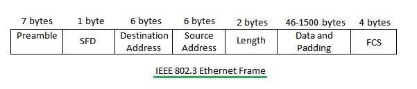 Ethernet frame