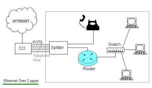 64B/66B vs. 8B/10B Encoding: A Comparison | RF Wireless World