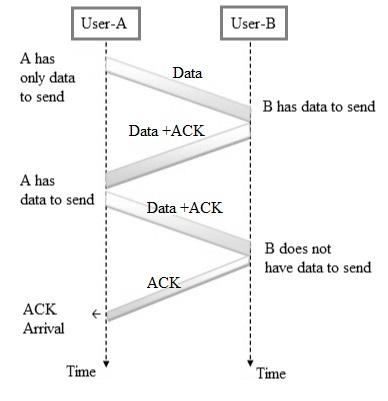 Example Piggybacking