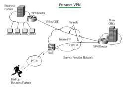 VPNs: Definition, How They Work, and Why Use Them | RF Wireless World