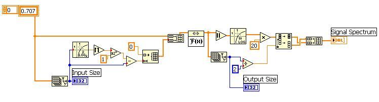FFT labview vi block diagram