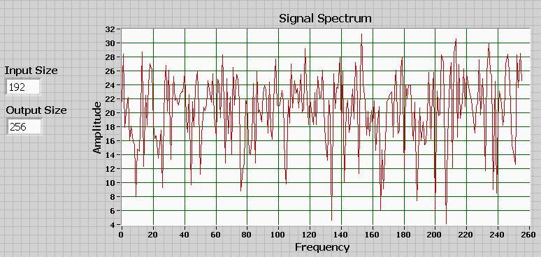 FFT labview vi front panel