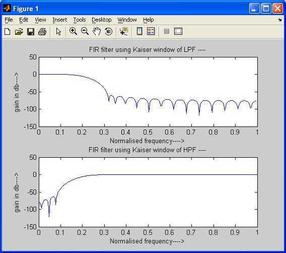 FIR-LPF-HPF-kaiser-window-matlab