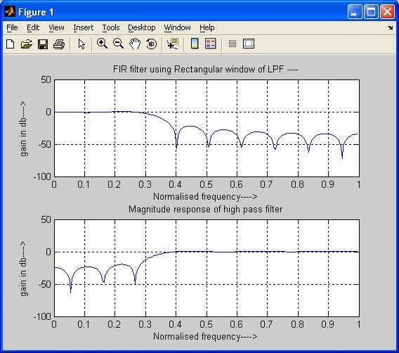 FIR LPF HPF rectangular window matlab