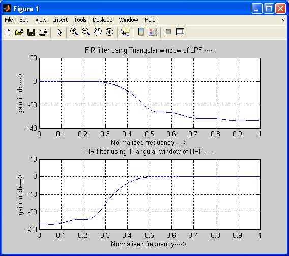 FIR LPF HPF triangular window matlab