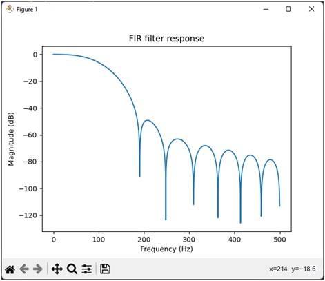 FIR filter python output plots