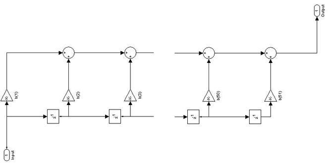 FIR filter structure