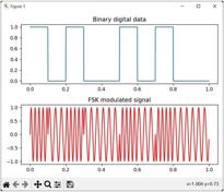 AM Modulation Simulation with Python | RF Wireless World