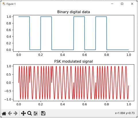 FSK modulation python plots
