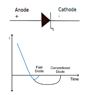Fast Recovery Diode