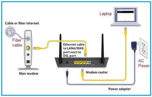 Fiber optic modem, Fiber optic router