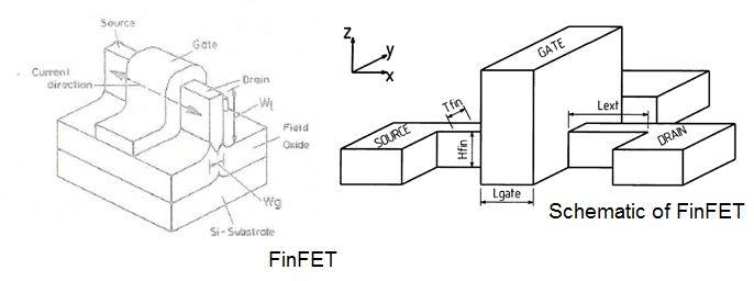 FinFET