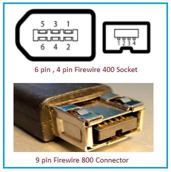 Firewire Sockets and Connector