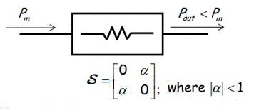 ABCD Matrix to S-Matrix Conversion and Basics | RF Wireless World