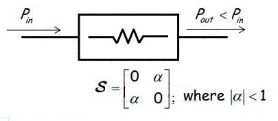 Fixed Attenuator S-Matrix
