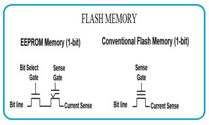 Flash memory
