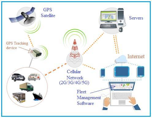Fleet Management System Architecture