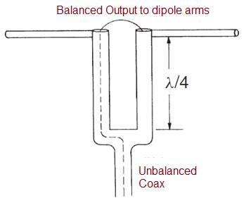 Folded Balun