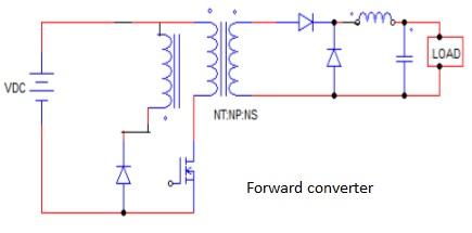 Forward converter