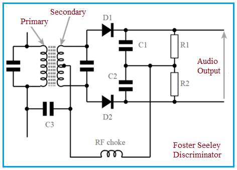 Foster Seeley Discriminator