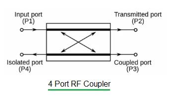 4 port RF coupler