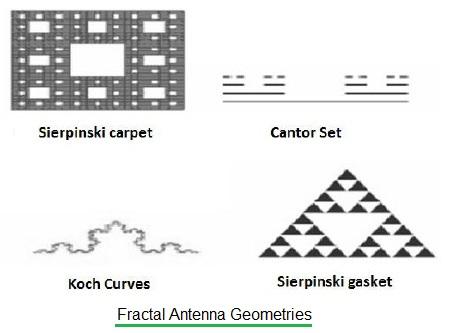 Fractal Antenna Geometry