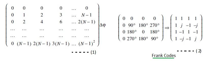 Frank codes