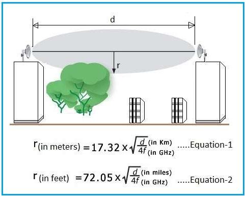 Fresnel zone radius calculator equation