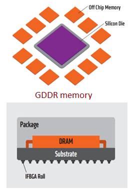 GDDR memory