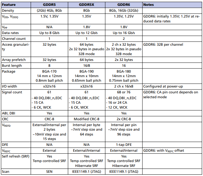 GDDR vs HBM: Key Differences in Graphics Memory | RF Wireless World
