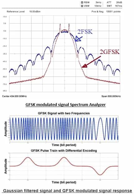 GFSK Spectrum