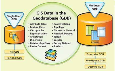 GIS Data In Geodatabase