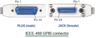 GPIB connector