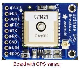 Adafruit GPS Sensor
