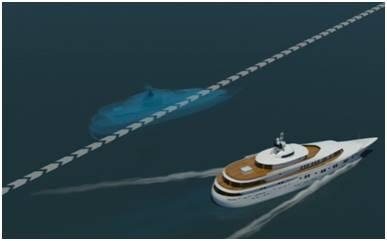 GPS Spoofing-Ship on attacker's path