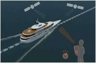 GPS Spoofing-Ship on normal path