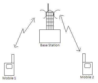 GSM