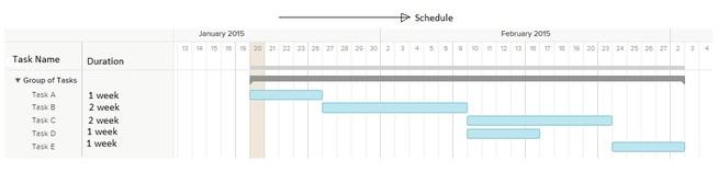 Gantt chart