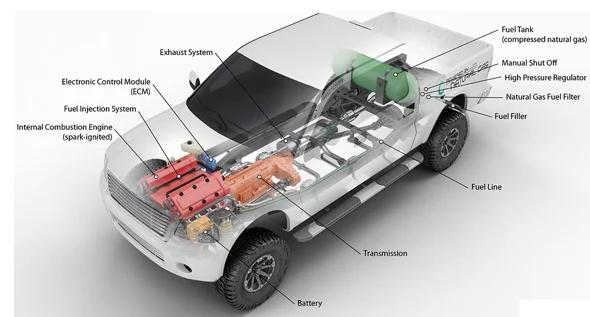Gas car parts